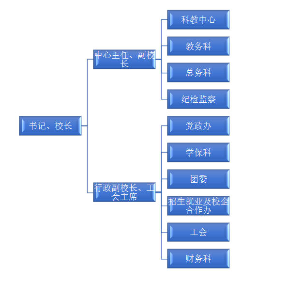 學校組織架構2022.jpg